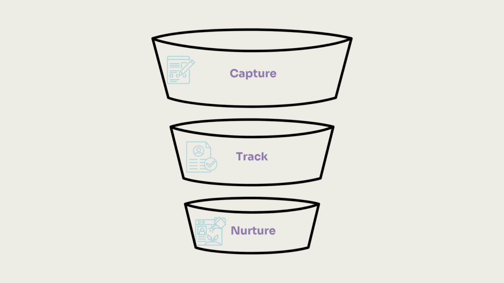 Kit for Lead Funnels